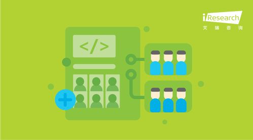 艾瑞專家網(wǎng)絡(luò) 透視互聯(lián)網(wǎng)咨詢前沿，賦能經(jīng)濟(jì)信息決策